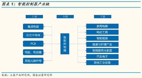 復合年化增長46%的拓邦股份 以技術服務驅動未來