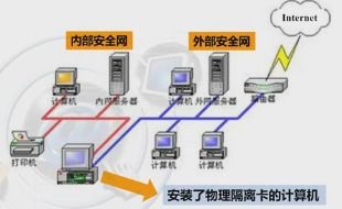 網絡安全技術入門 從基礎管理到主動防御——蜜罐與蜜網技術探析